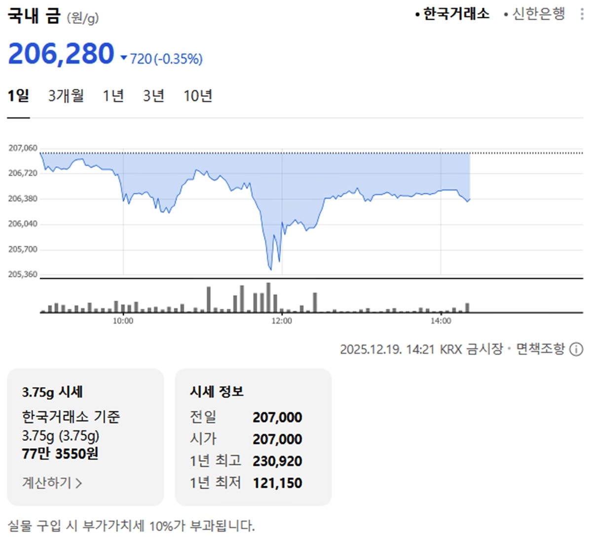 한국거래소 국내 금시세 / 네이버 증권