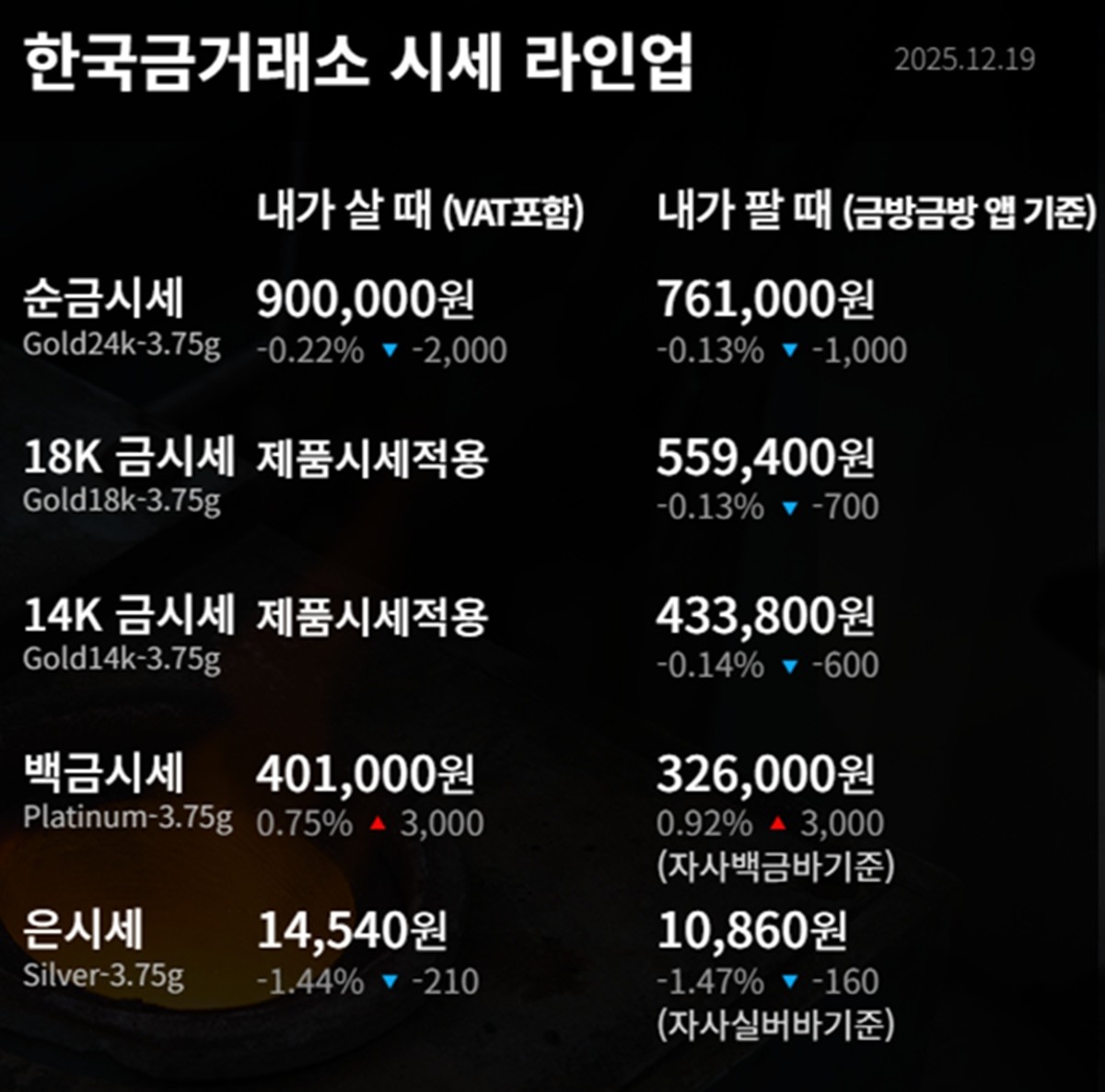 한국금거래소 금·은 시세 / 공식 홈페이지