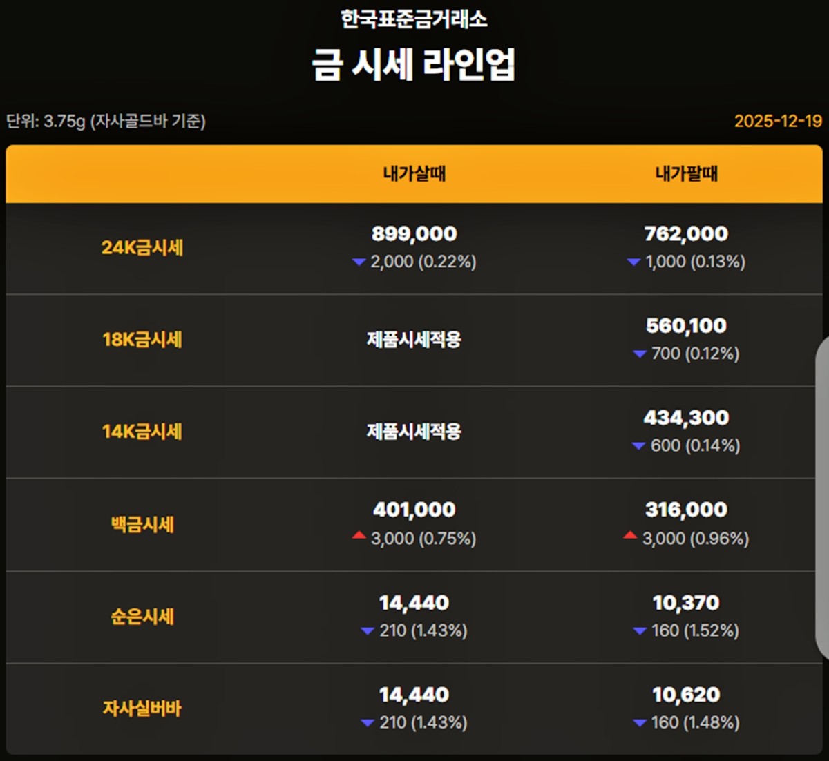 한국표준금거래소 금·은 시세 / 공식 홈페이지
