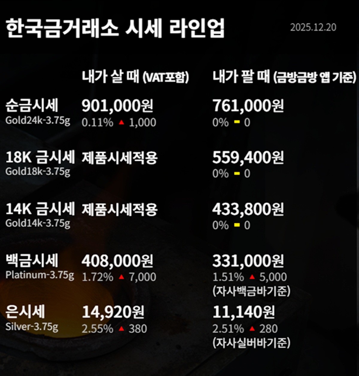 한국금거래소 금·은 시세 / 공식 홈페이지