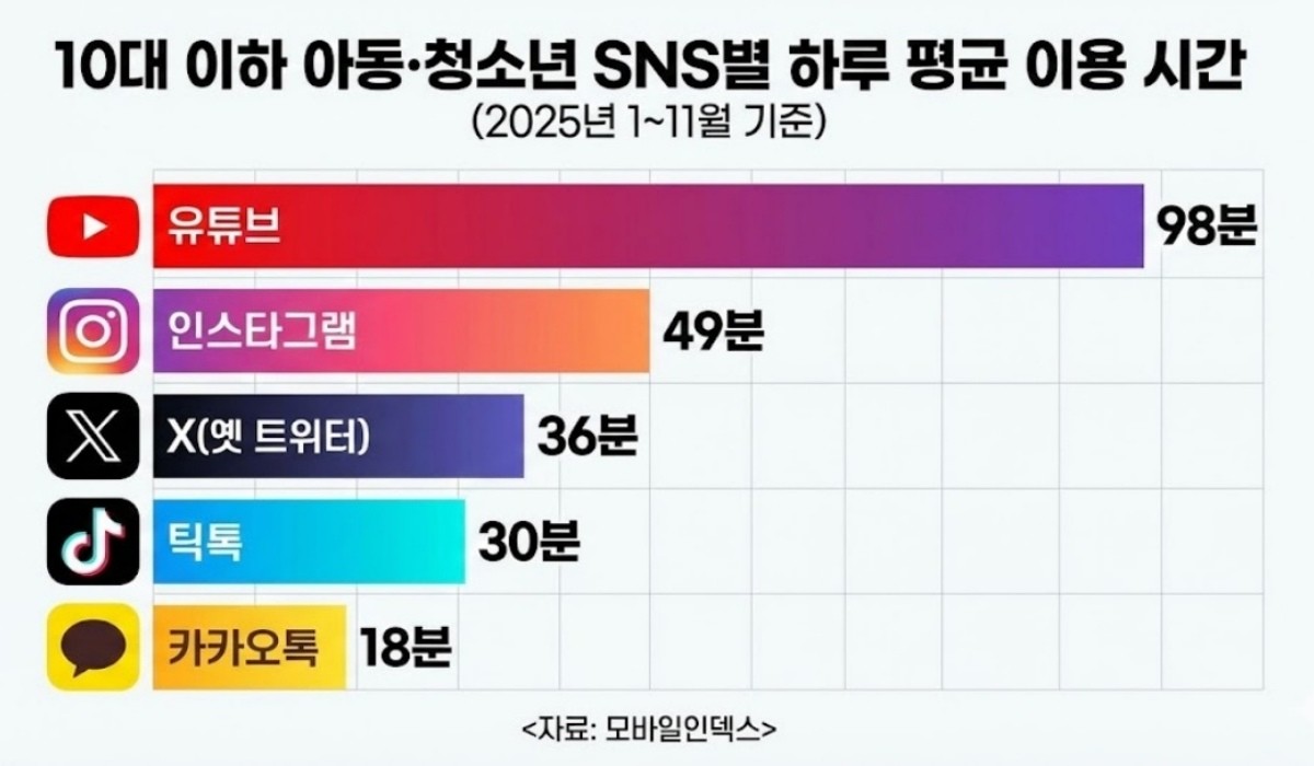 아이지에이웍스 모바일인덱스 자료를 바탕으로 AI를 활용해 만든 그래프