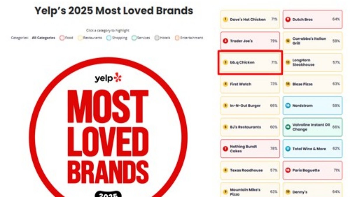 제너시스BBQ 그룹 제공