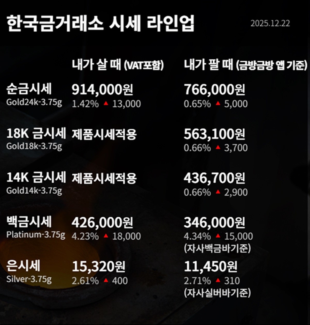 한국금거래소 금·은 시세 / 공식 홈페이지