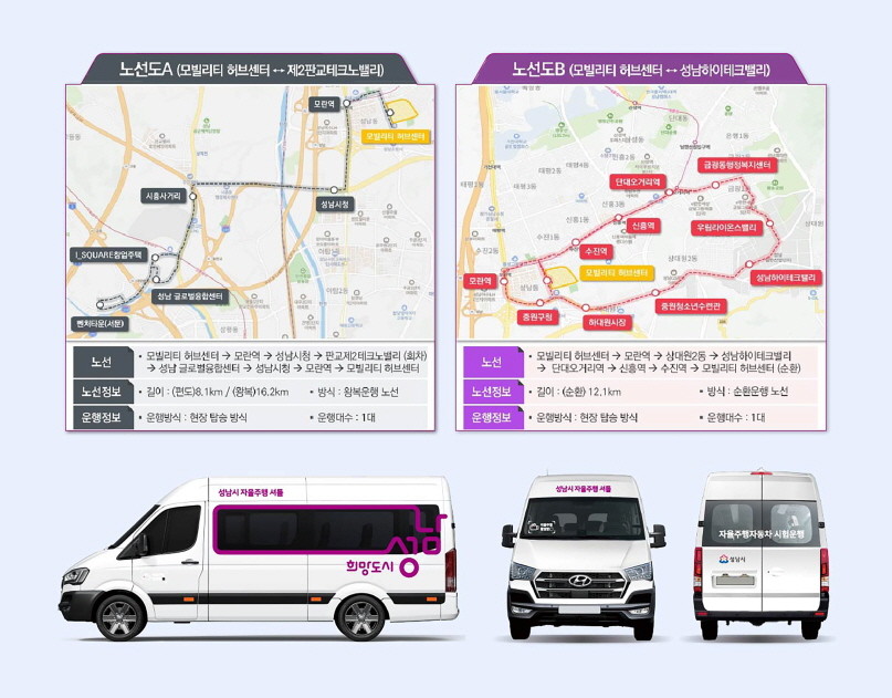 성남시 자율주행 셔틀 이미지와 운행 노선도. / 성남시