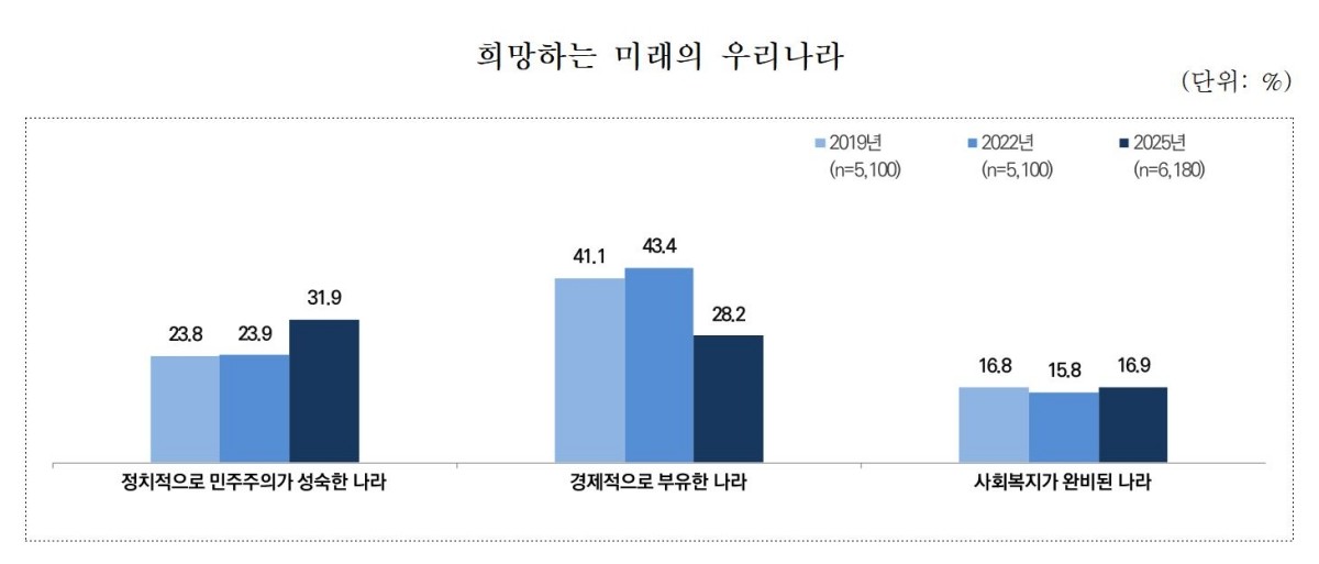 문체부 제공