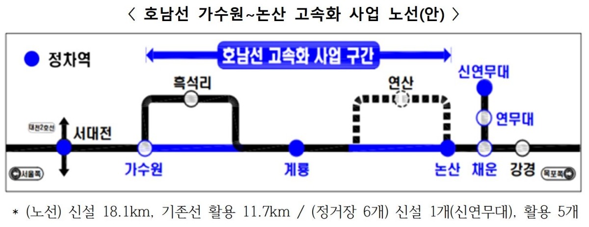 호남선 가수원∼논산 고속화 사업 노선 / 국토교통부 제공