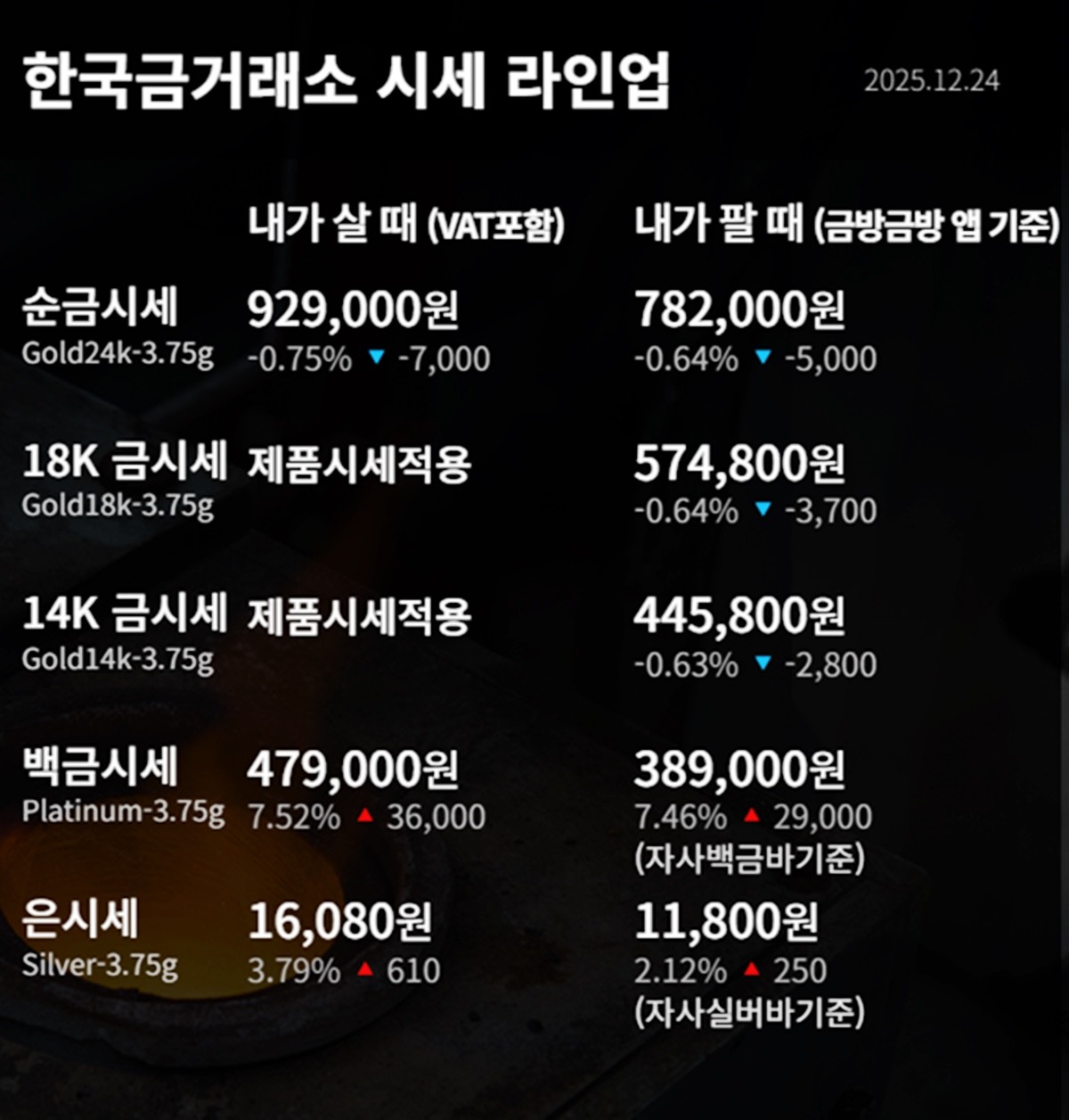 한국금거래소 금·은 시세 / 공식 홈페이지