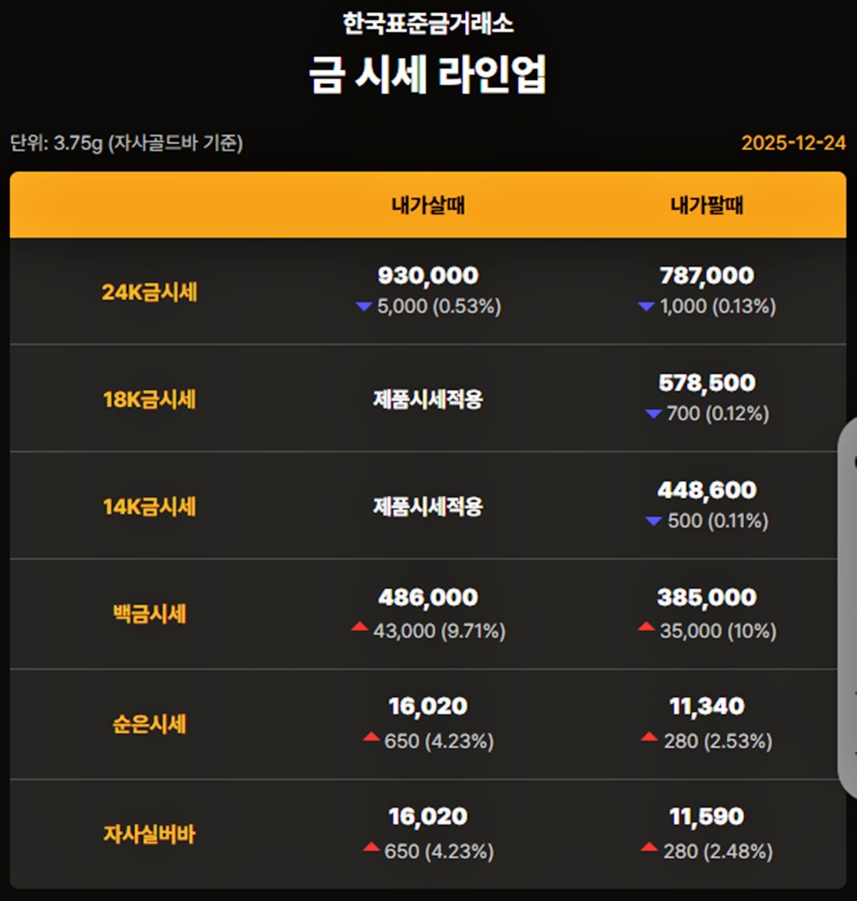 한국표준금거래소 금·은 시세 / 공식 홈페이지