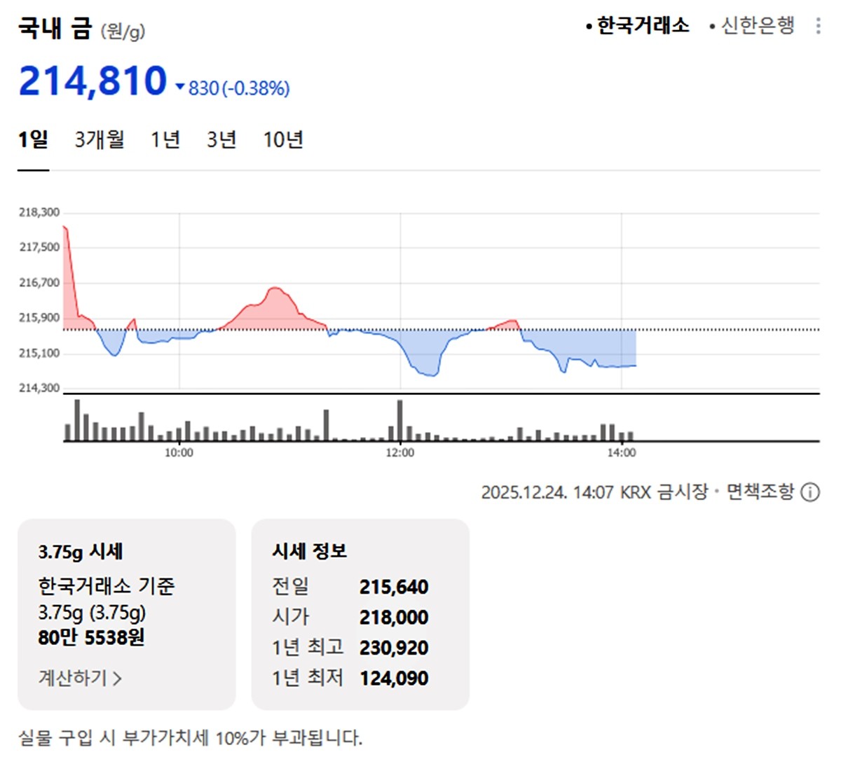 한국거래소 국내 금시세 / 네이버 증권