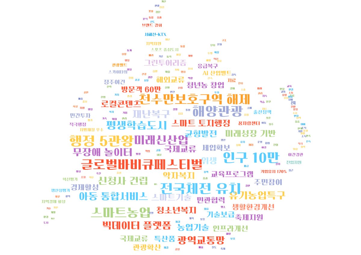 홍성군 을사년 군정 10대 성과 발표