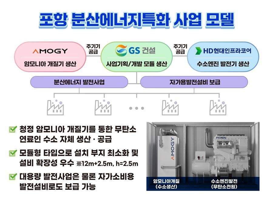포항분산에너지특화 사업 모델 이미지.