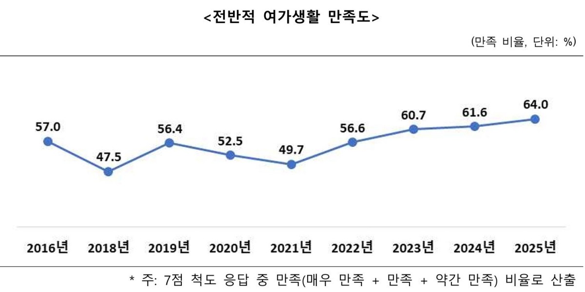 문체부 제공