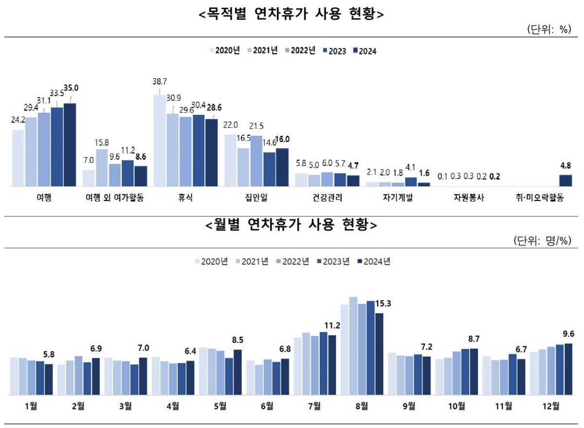 문체부 제공