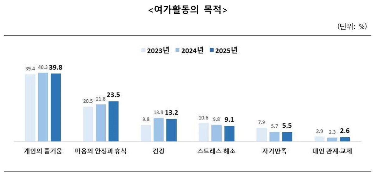 문체부 제공