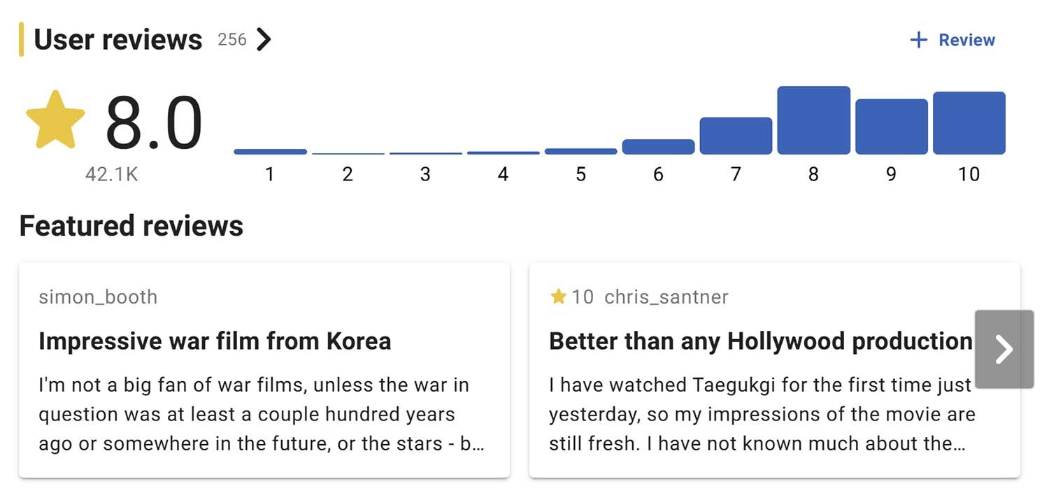 영화 평점 사이트 IMDb에서 이날 현재 '태극기 휘날리며'는 8.0점을 기록하고 있다.