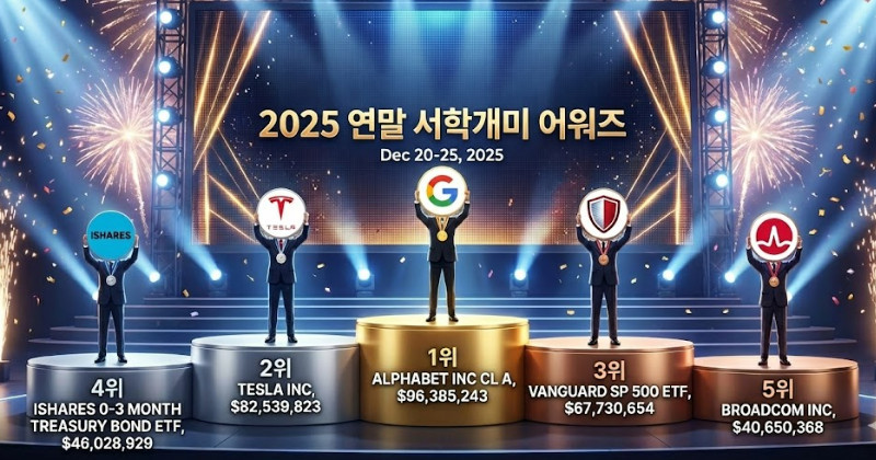 기사 이해를 돕기 위해 Ai로 제작한 이미지