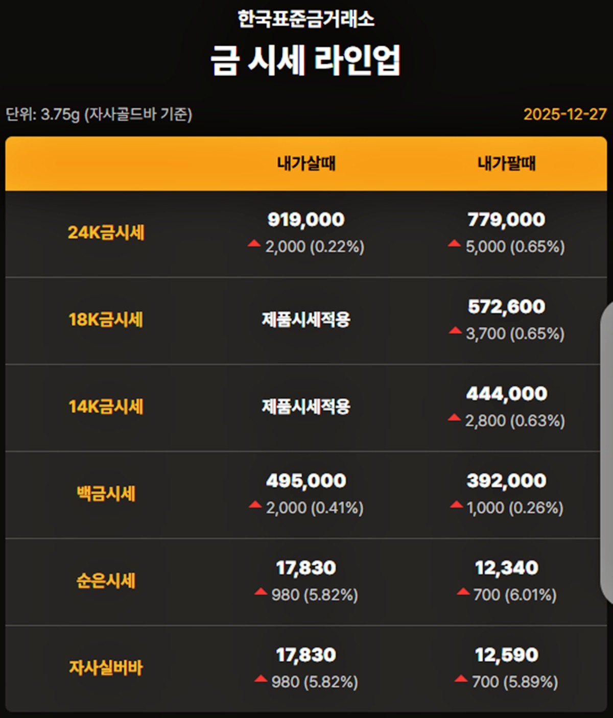 한국표준금거래소 금·은 시세 / 공식 홈페이지