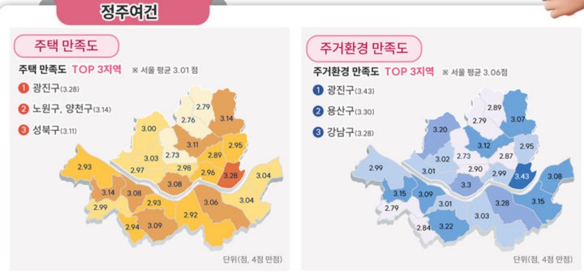 서울시 정주 여건 / 서울시 제공