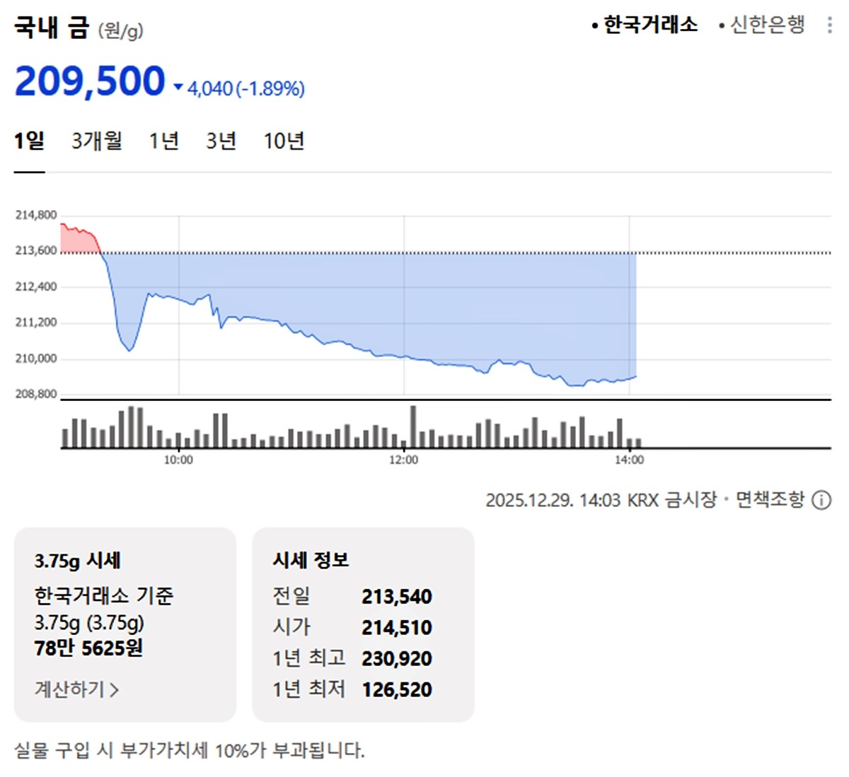 한국거래소 국내 금시세 / 네이버 증권