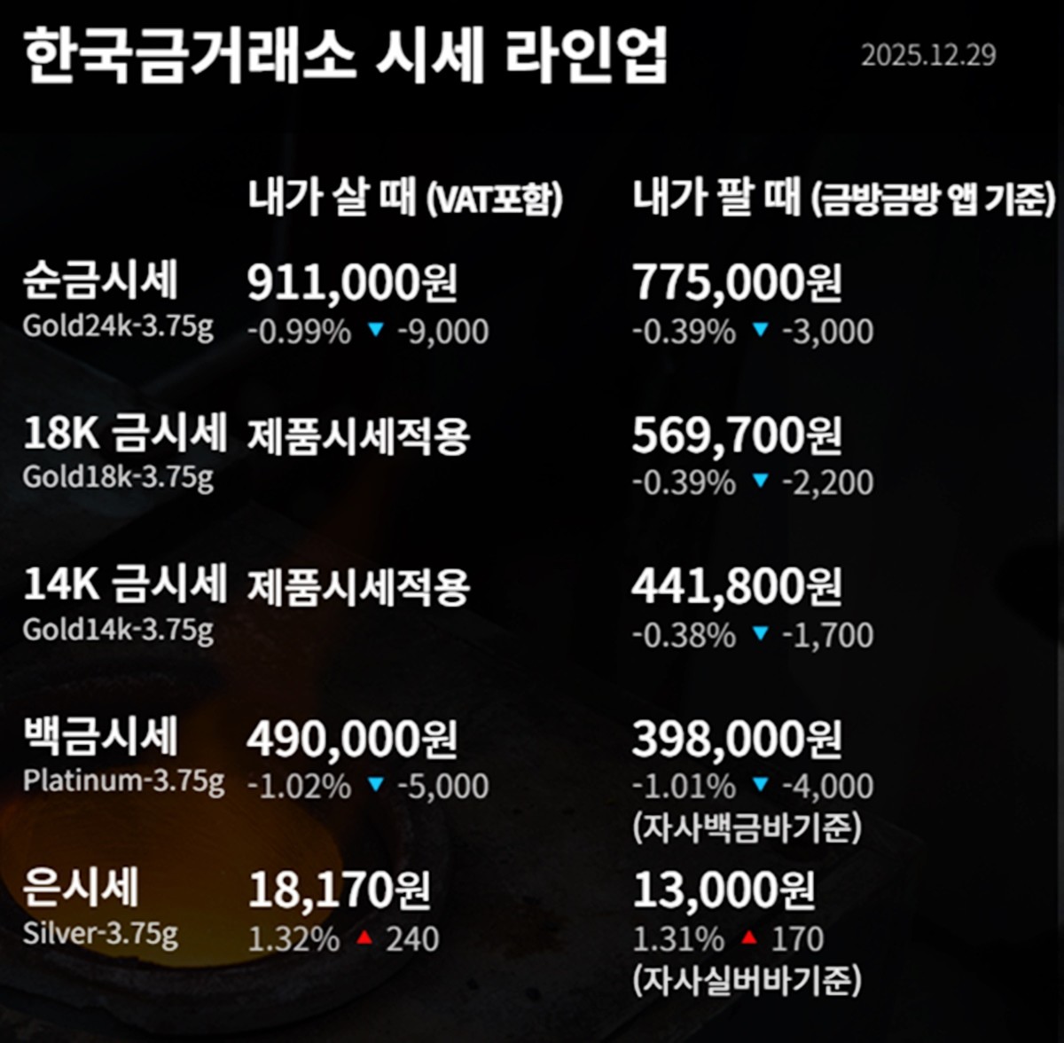 한국금거래소 금·은 시세 / 공식 홈페이지