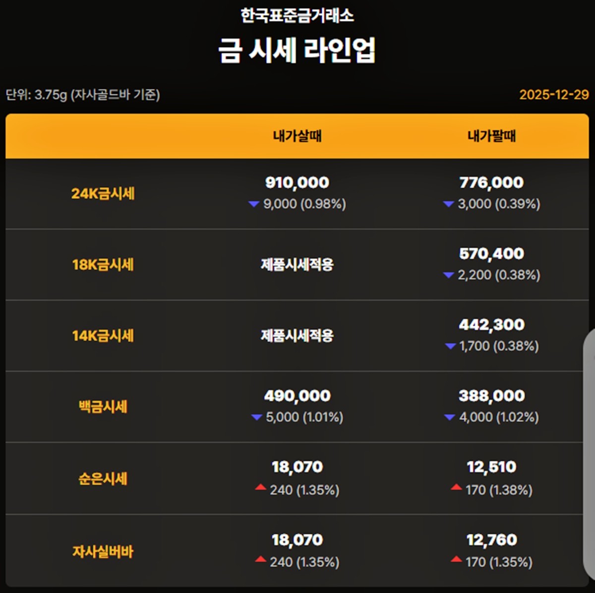 한국표준금거래소 금·은 시세 / 공식 홈페이지
