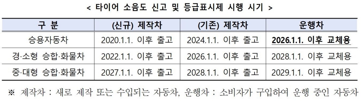 기후에너지환경부 제공