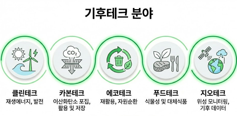 기사 이해를 돕기 위해 AI로 제작한 이미지