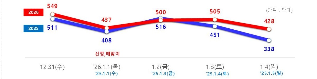 한국도로공사 제공