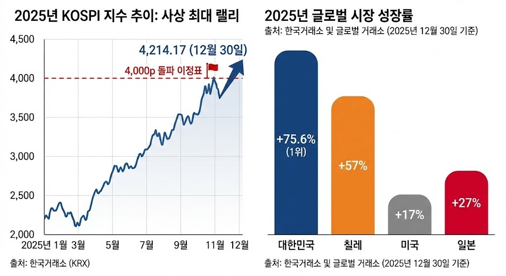 기사 이해를 돕기 위해 AI로 제작한 이미지