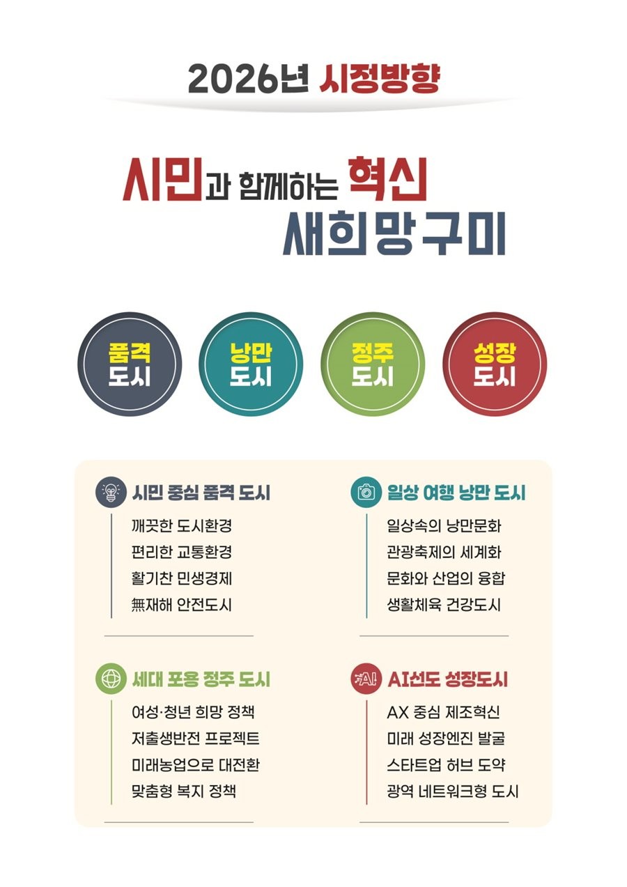 구미시 2026 시정방향. / 구미시 제공