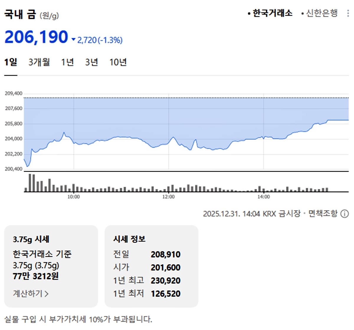 한국거래소 국내 금시세 / 네이버 증권