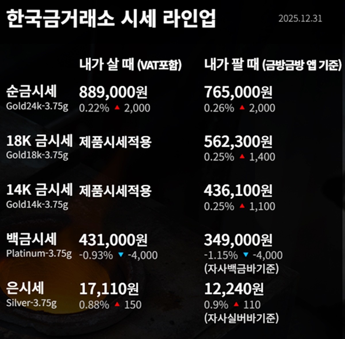 한국금거래소 금·은 시세 / 공식 홈페이지