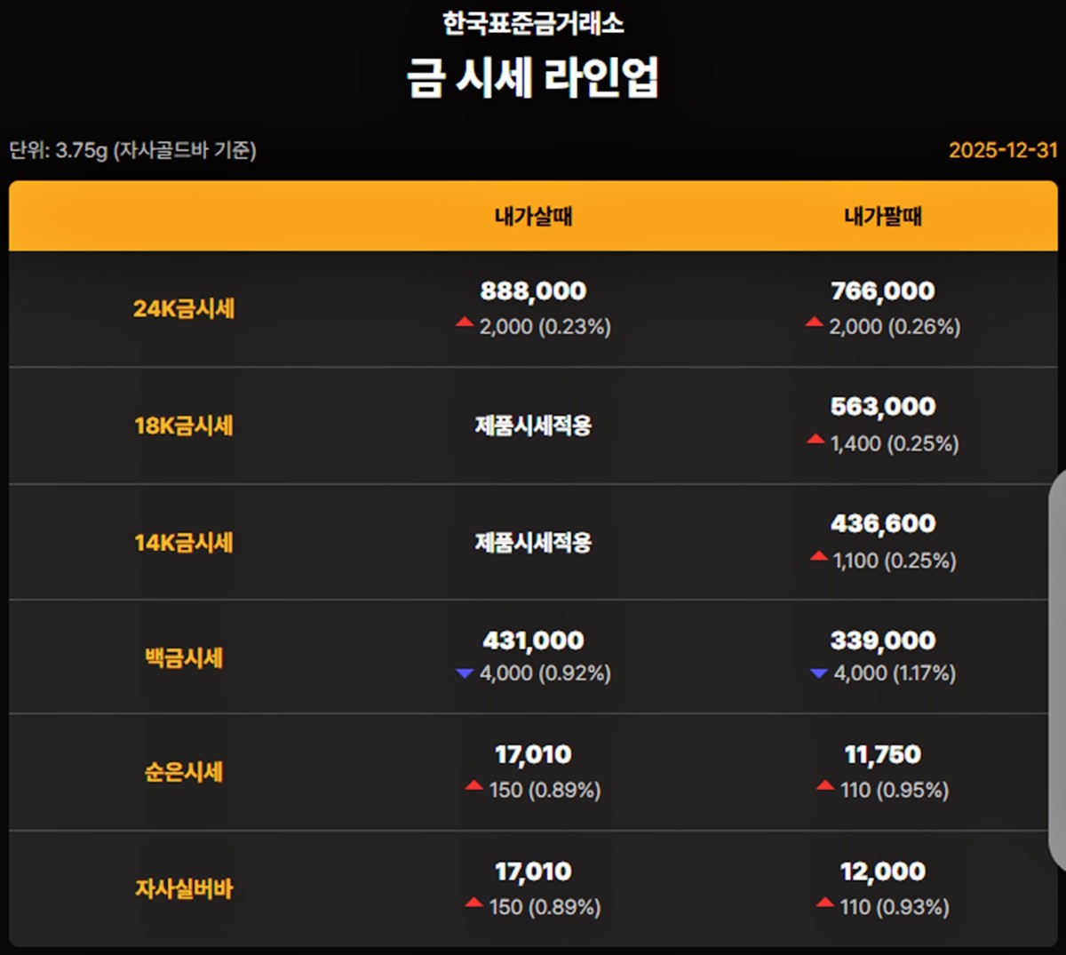 한국표준금거래소 금·은 시세 / 공식 홈페이지