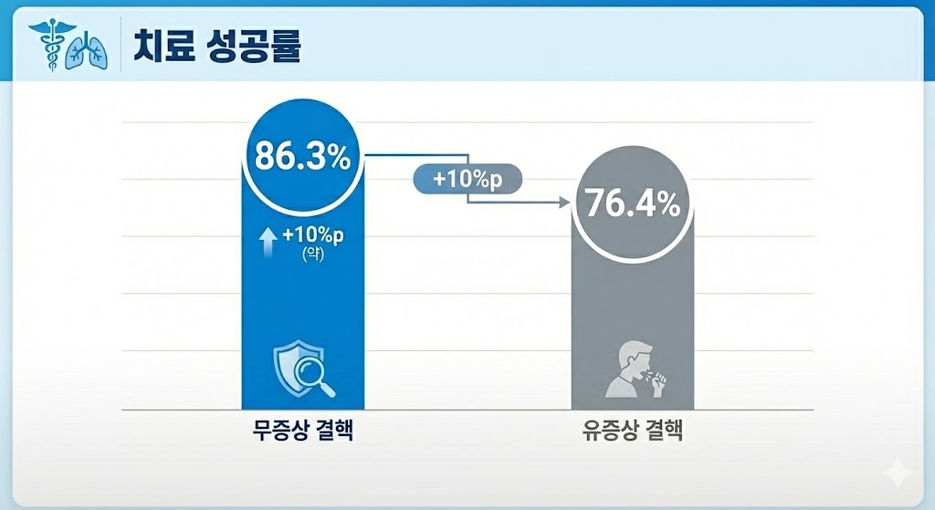 기사 이해를 돕기 위해 Ai로 제작한 이미지.