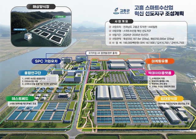 스마트수산업 혁신 선도지구 조감도