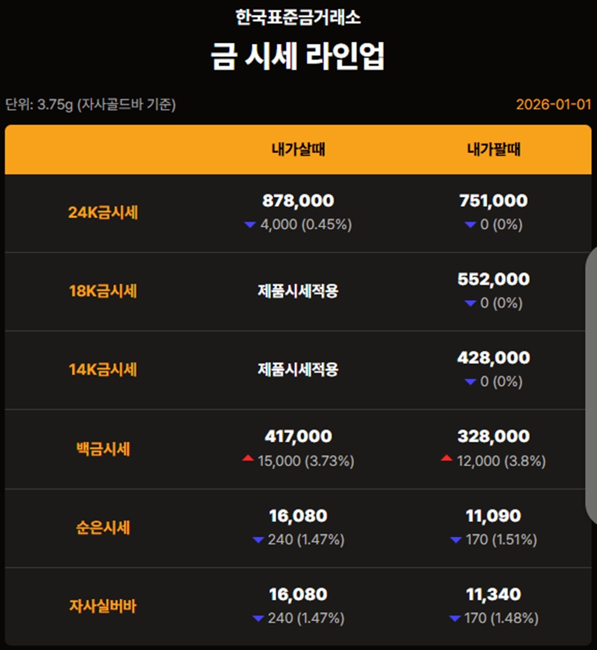 한국표준금거래소 금·은 시세 / 공식 홈페이지