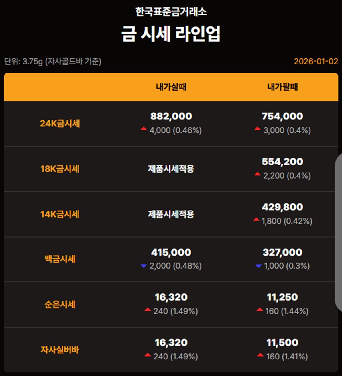 한국표준금거래소 금·은 시세 / 공식 홈페이지