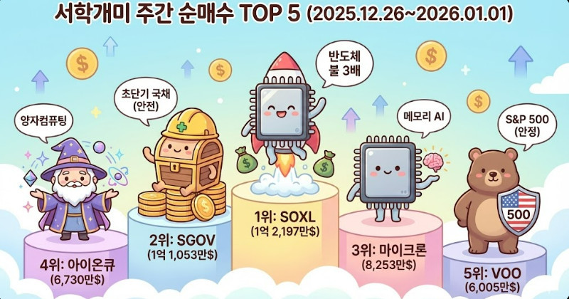 기사 이해를 돕기 위해 AI로 제작한 이미지.