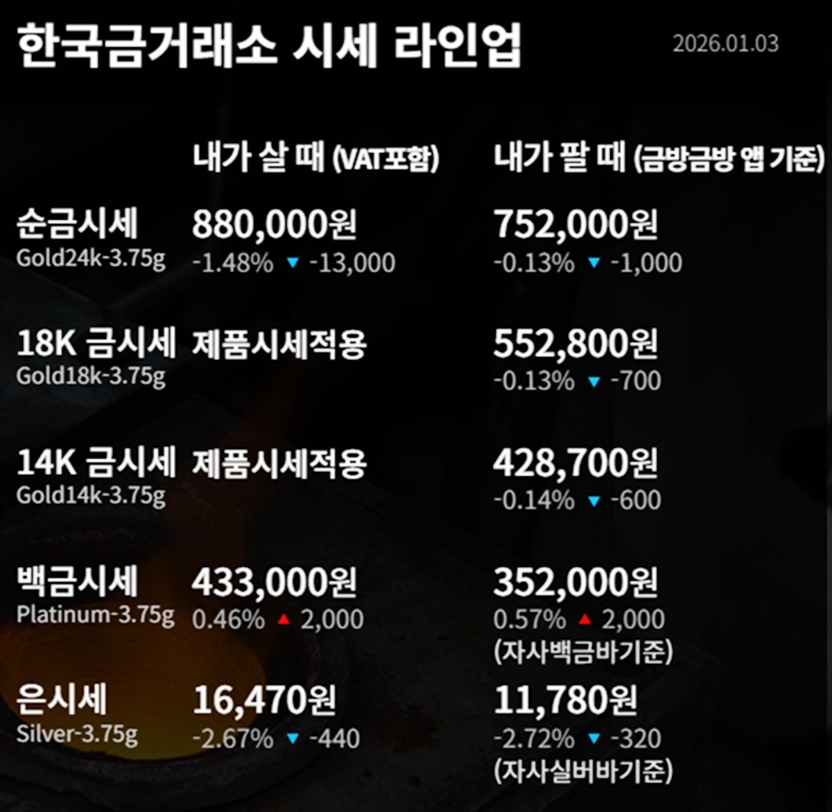 한국금거래소 금·은 시세 / 공식 홈페이지