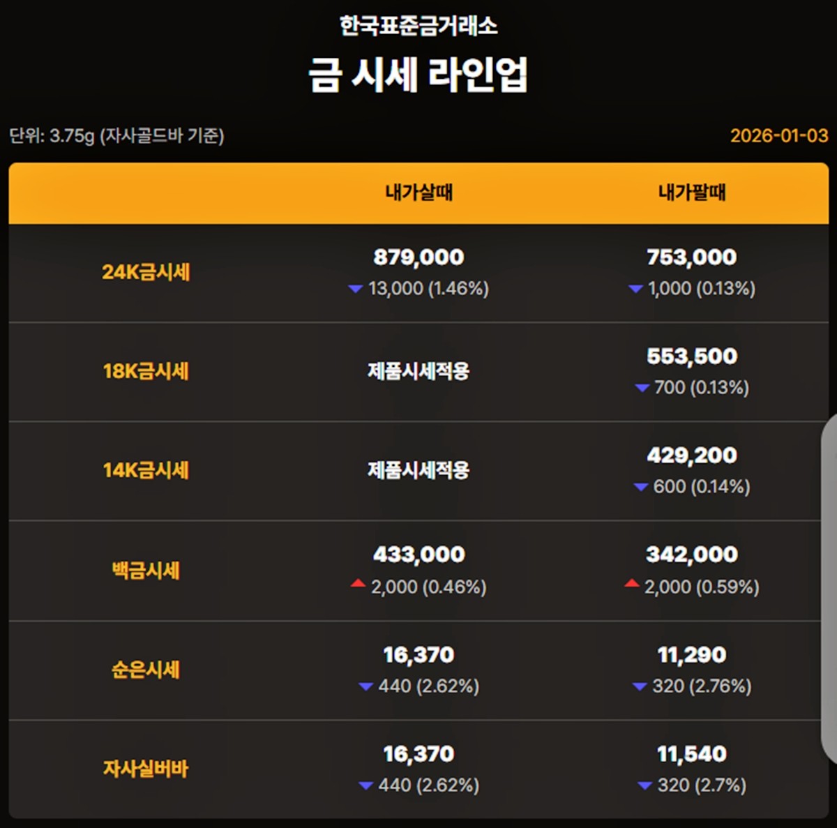 한국표준금거래소 금·은 시세 / 공식 홈페이지