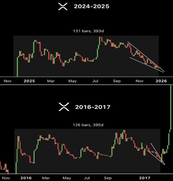XRP 가격 흐름 비교 이미지 / X(@Steph_iscrypto)