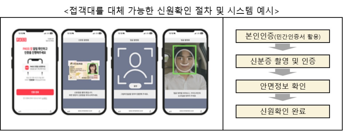 접객대 대체 가능 시스템 예시 / 국토교통부
