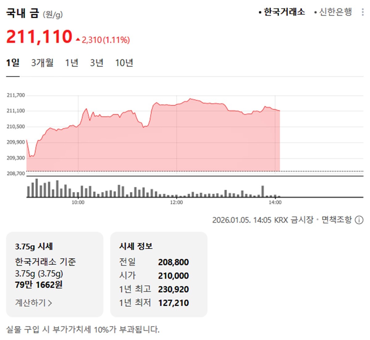 한국거래소 국내 금시세 / 네이버 증권