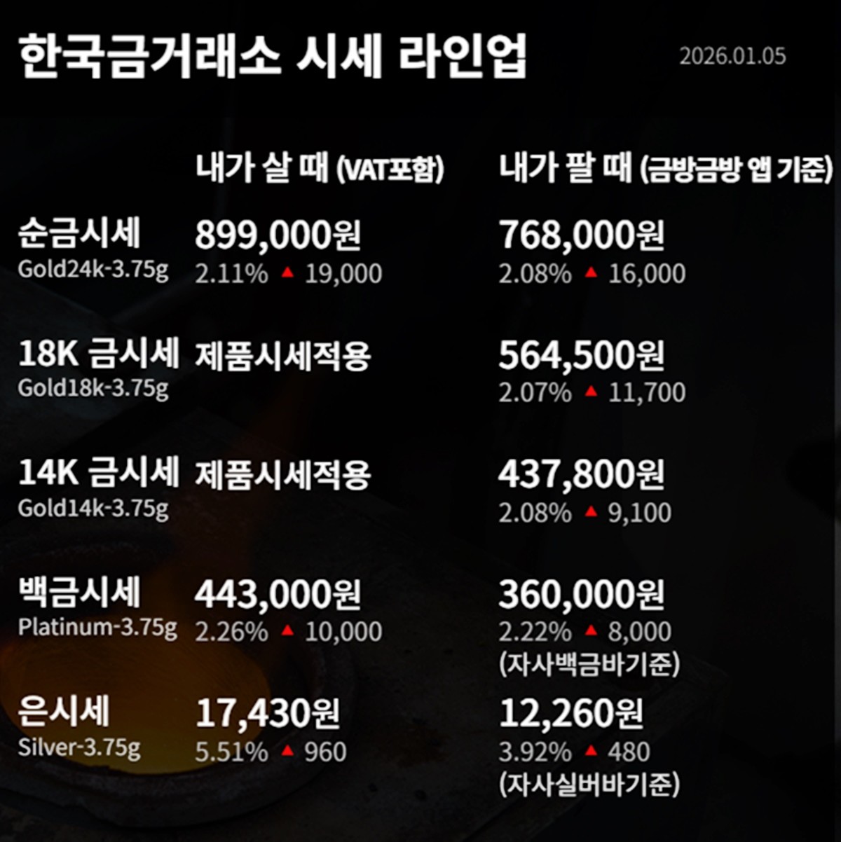 한국금거래소 금·은 시세 / 공식 홈페이지