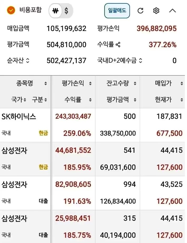 18년 동안 삼성전자와 SK하이닉스에 투자했다는 누리꾼의 주식 계좌 / 온라인 커뮤니티