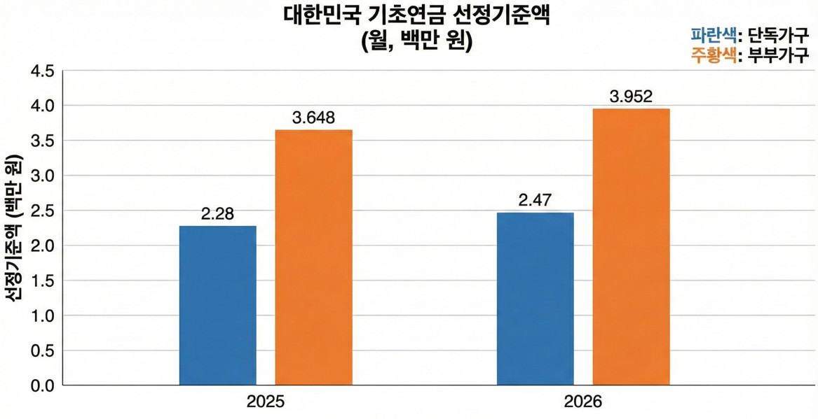 기사 이해를 돕기 위해 AI로 제작한 이미지.