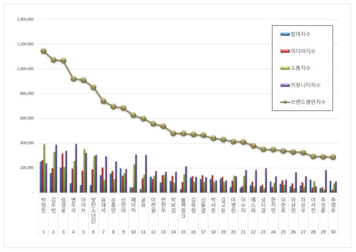 광고모델 브랜드 평판 2026년 1월 빅데이터 분석 결과 관련 이미지. / 한국기업평판연구소 제공