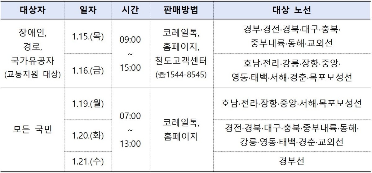 한국철도공사 제공