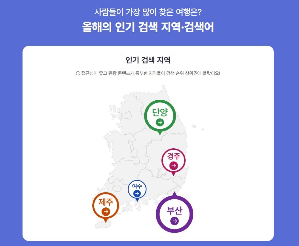 올해의 인기 검색 지역·검색어. / 한국관광공사 '대한민국 구석구석' 제공