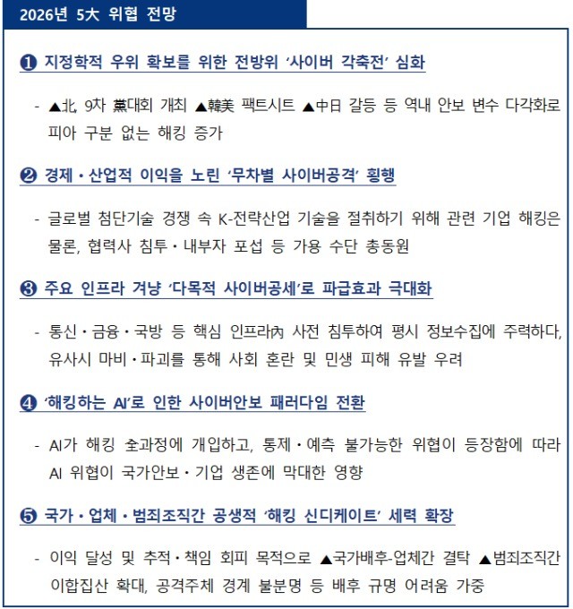 국정원이 발표한 2026년 5대 위협 / 국가정보원 제공
